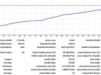 EA SmartAssTrade - MetaTrader 4 Expert | Gold EA Download - MT4/MT5 Resources