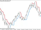 Turtle Trading Channel - MetaTrader 4 Script | Trading Script Download - MT4/MT5 Resources - MetaTrader 5 Resources
