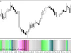 RSIFilter - MetaTrader 5 Script | Forex Indicator Download - MT4/MT5 Resources