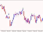 EveningStar - MetaTrader 5 Expert | Forex Indicators Download - MT4/MT5 Resources