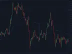 Weekly VWAP - MetaTrader 5 Script | Forex Indicators Download - MT4/MT5 Resources