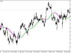 ForexLine_HTF - MetaTrader 5 Script | Forex Indicator Download - MT4/MT5 Resources