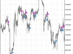 Beginner - MetaTrader 5 Script | Forex Indicator Download - MT4/MT5 Resources - MetaTrader 5 Resources