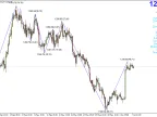 KNJ ZigZag with Value - MetaTrader 4 Script | Trading Script Download - MT4/MT5 Resources