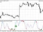 Continuous Candles with Stochastic Filter Indicator - MetaTrader 4 Script | Forex Indicators Download - MT4/MT5 Resources