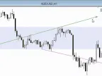 ID_Close_Rectangle_TL_AL - MetaTrader 5 Script - MT4/MT5 Resource