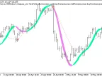 Exp_XHullTrend_Digit - MetaTrader 5 Expert - MT4/MT5 Resources