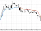AMA STL Color MetaTrader 5 - MetaTrader 5 Script - MT4/MT5 Resources