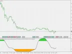 Double Smoothed Stochastic Indicator - MetaTrader 5 Script - MQL5 | Forex Indicator Download - MT4/MT5 Resources