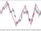 NRTR_extr_ZigZag_HTF - MetaTrader 5 Script - MT4/MT5 Resources