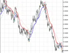 Exp_TrendEnvelopes - MetaTrader 5 Expert - MT4/MT5 Resources