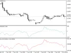 IncCHOOnArray - MetaTrader 5 Library | Forex Indicator Download - MT4/MT5 Resources