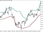 Din_fibo_Nex_HTF - MetaTrader 5 Script | Forex Indicator Download - MT4/MT5 Resources