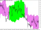 ChandelExit_HTF - MetaTrader 5 Script | Forex Indicator Download - MT4/MT5 Resources