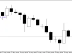 BrainTrend2_V2_x10 - MetaTrader 5 Script - MT4/MT5 Resources