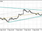 Wedge Pattern - MetaTrader 4 Script | Forex Indicator Download - MT4/MT5 Resources - MetaTrader 5 Resources