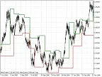 VIP_DSR - MetaTrader 5 Script | Forex Indicator Download - MT4/MT5 Resources