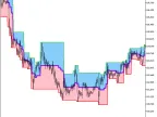 TangoLineCloud_HTF - MetaTrader 5 Script - MT4/MT5 Resources