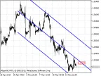 MVV_LinearRegression - MetaTrader 5 Script - MT4/MT5 Resources