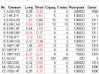Information about trading instruments - MetaTrader 4 scripts | Trading script downloads - MT4/MT5 resources