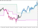 DarvasBoxes_System_HTF - MetaTrader 5 Script - MT4/MT5 Resources