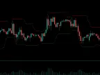 Volatility Ladder Channel - MetaTrader 5 Script | Forex Indicator Download - MT4/MT5 Resources