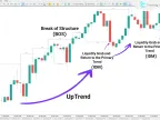 Induction and Scanning ICT Indicator Download for MT5 – Free | Forex Indicator Download – MetaTrader 5 Resource