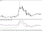 Price - EMA - MetaTrader 4 Script | Forex Indicators Download - MT4/MT5 Resources