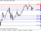 SR_TLB - MetaTrader 5 Script | Forex Indicator Download - MT4/MT5 Resources - MetaTrader 5 Resources