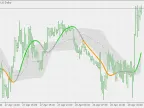 T3 Floating Level (2) - MetaTrader 5 Script | Trading Script Download - MT4/MT5 Resources