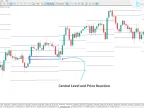Standard Deviation Levels Indicator (STV Levels) Download for MT5 – Free | Forex Indicators Download – MetaTrader 5 Resource