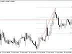 Auto Fibonacci - MetaTrader 4 Script | Forex Indicator Download - MT4/MT5 Resources - MetaTrader 5 Resources