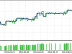 MA - MetaTrader 5 Expert | MT5 EA Download - MetaTrader 5 Resources