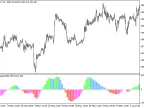 HullTrendOSMA_HTF - MetaTrader 5 Script | Forex Indicator Download - MT4/MT5 Resources
