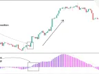 MACD 3 Color Indicator MT4 Download - Free - [TFlab] - MetaTrader 4 Resources