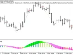 Exp_BlauErgodicMDI_Tm - MetaTrader 5 Expert - MT4/MT5 Resources