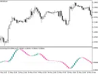 ColorZerolagTriXOSMACandle - MetaTrader 5 Script - MT4/MT5 Resource