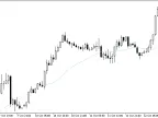 DXMA - MetaTrader 5 Script | Forex Indicator Download - MT4/MT5 Resources - MetaTrader 5 Resources
