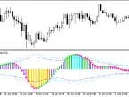 XCCI_Histogram_Vol_Direct - MetaTrader 5 Script - MT4/MT5 Resources