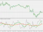 Composite Index - MetaTrader 5 Script | Forex Indicator Download - MT4/MT5 Resources - MetaTrader 5 Resources