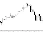 CandleDifference - MetaTrader 5 Script | Forex Indicator Download - MT4/MT5 Resources