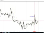 Waverider Zigzag - MetaTrader 4 Script | Trading Script Download - MT4/MT5 Resources