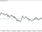 PlannedPendingOrders - MetaTrader 4 Script - MT4/MT5 Resources