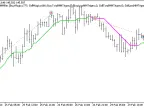 Exp_ColorXPWMA_Digit_MMRec - MetaTrader 5 Expert - MT4/MT5 Resources