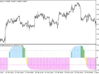 ColorSchaffTriXTrendCycle_HTF - MetaTrader 5 script