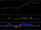 100 Pips Daily MT4 Indicator System FREE Download 100 Pips Daily MT4 Indicator System FREE Download