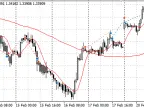 Divergence Trader - MetaTrader 5 Expert - MT4/MT5 Resources