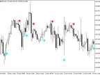 Awesome_Sign - MetaTrader 5 Script | Forex Indicator Download - MT4/MT5 Resources