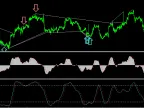 Macd Divergence Stochastic Indicator and BB - MetaTrader 5 Expert | Forex Indicators Download - MT4/MT5 Resources