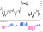 ChandeQStick_HTF - MetaTrader 5 Script | Forex Indicator Download - MT4/MT5 Resources